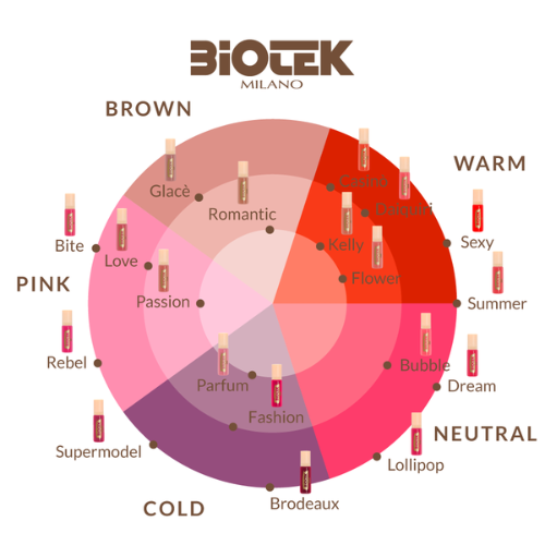Romantic Biotek 7 ml.